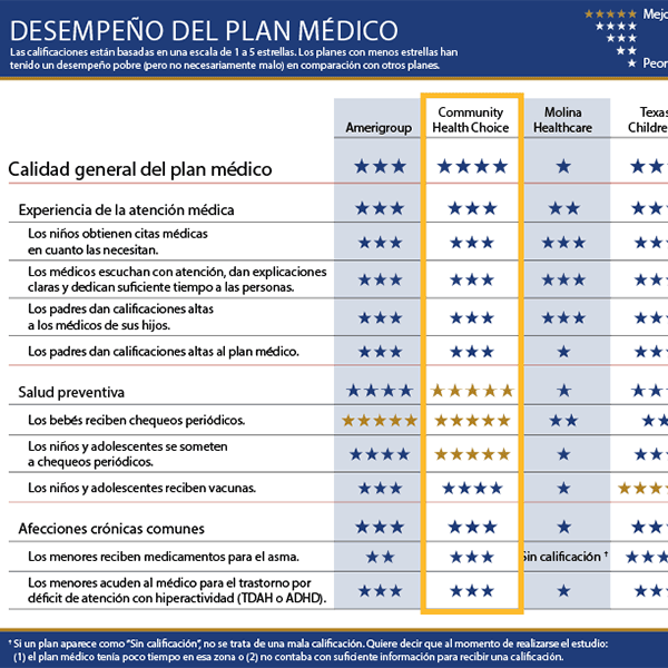 Spanish HHS Report Card