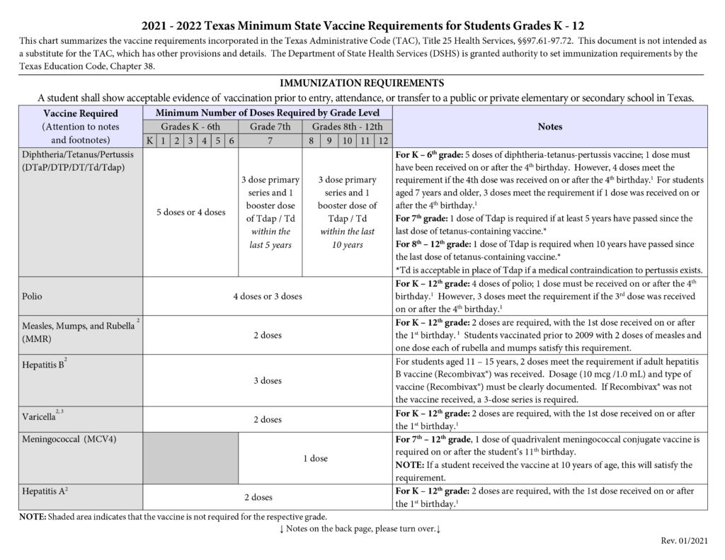 Minimum Vaccine Requirement K-12